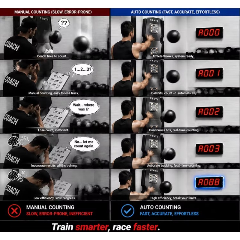 CHEETIE Automatisch Laser-Gest - Crossfit Training recensie en prijs